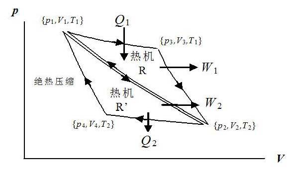 热流体:可逆反应与熵 - 知乎