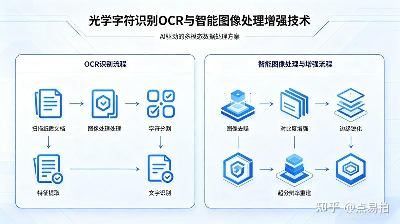 扫描仪,高效数字化伙伴