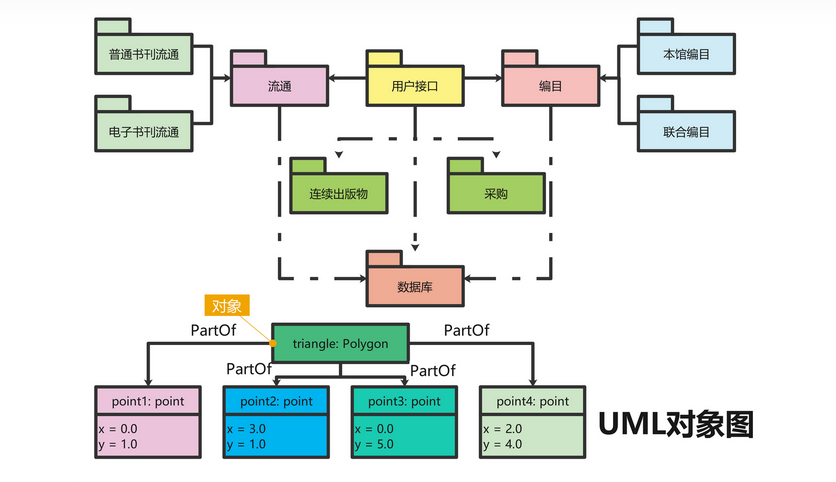 UML图怎么画？分享UML绘图软件和详细教程，新手看完就会！ - 知乎
