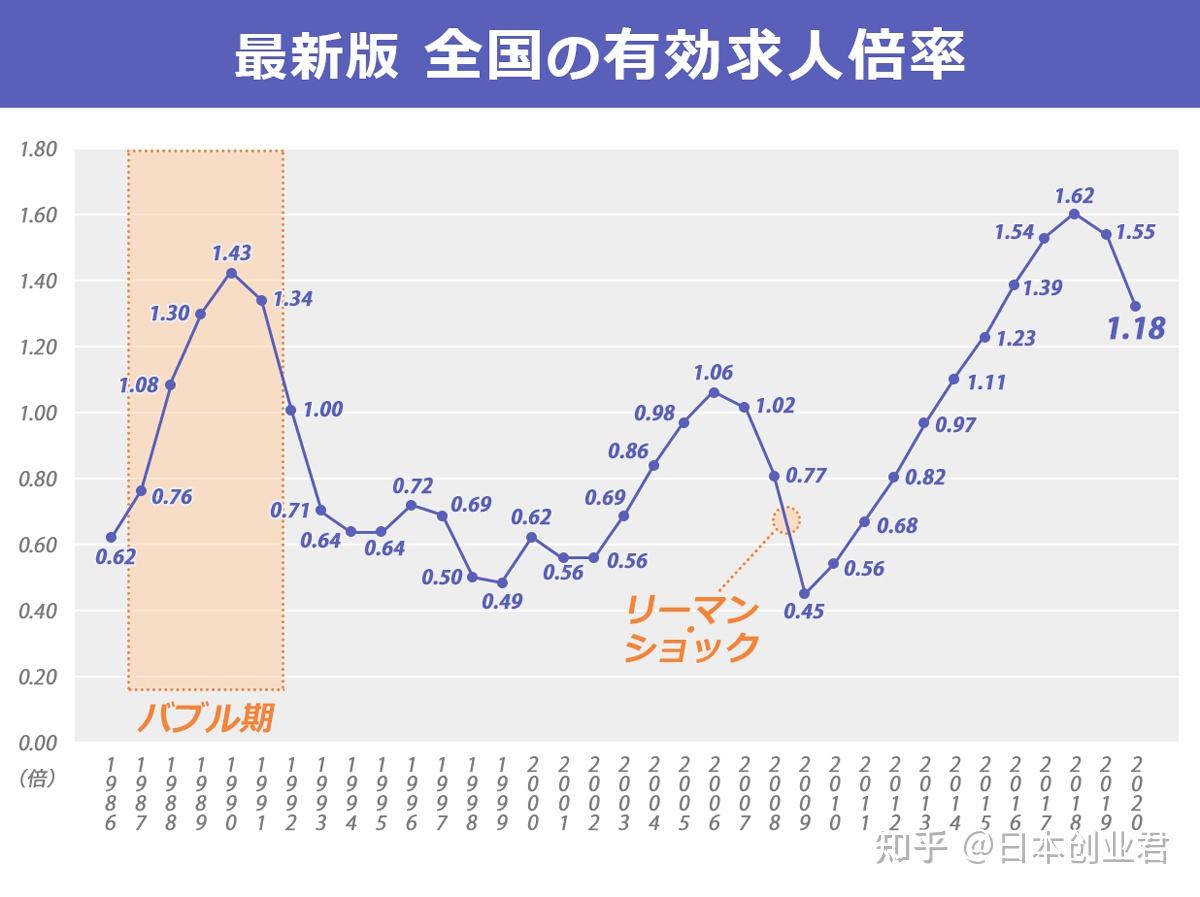 日本找工作市场现状- 知乎