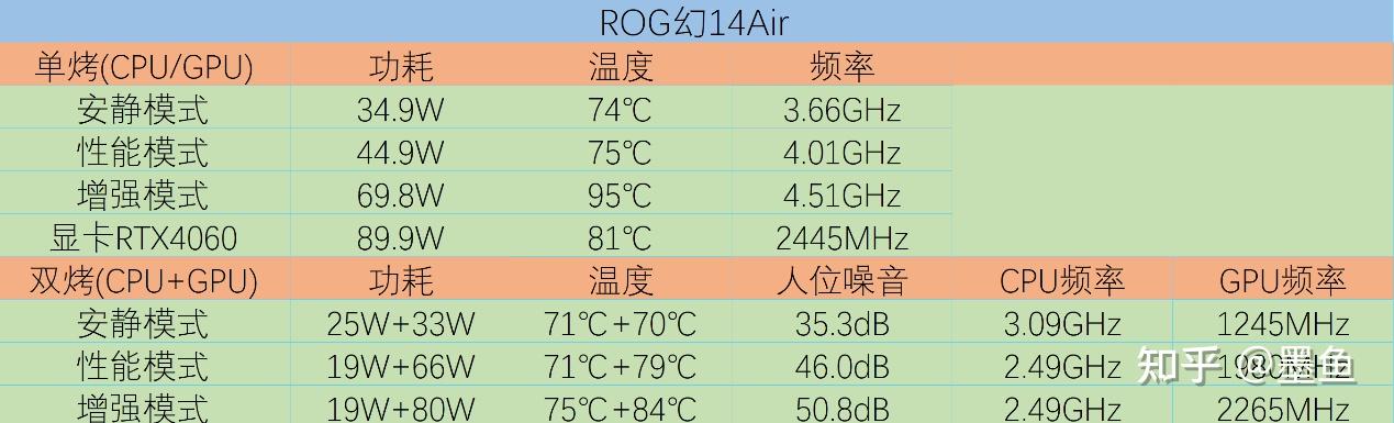 预约价10499元起如何评价rog幻14air幻16air高性能轻薄本