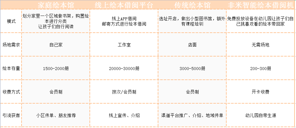 不甘于打工的命想自己出来创业大伙们看下开家绘本馆能生存吗