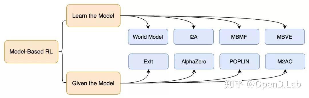 Model-Based RL前沿追踪——以无法为有法,以无形为有形 - 知乎