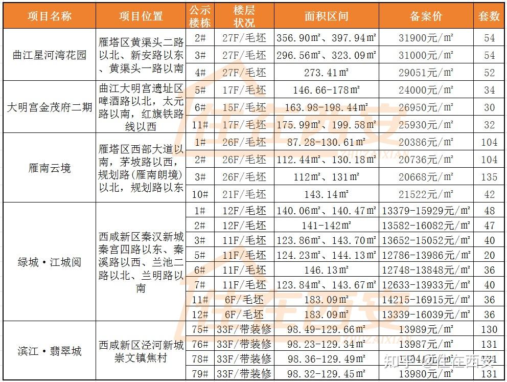 曲江星河湾拿地价图片