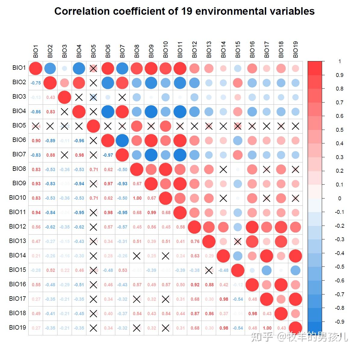 跟着Nature Communications学作图：R语言ggcorrplot包做相关性热图展示环境变量之间的相关性 - 知乎