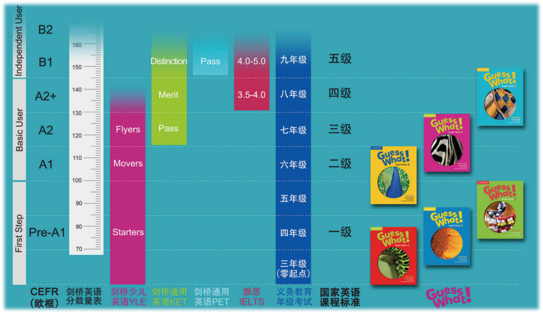 欧框 课标 蓝思 K12英语教学的那些标准 知乎