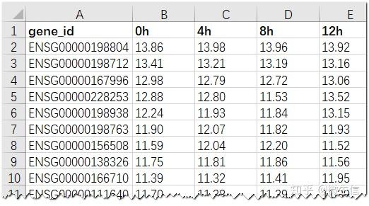 使用mfuzz进行时间序列转录组数据聚类，划分相似表达模式基因群 - 知乎