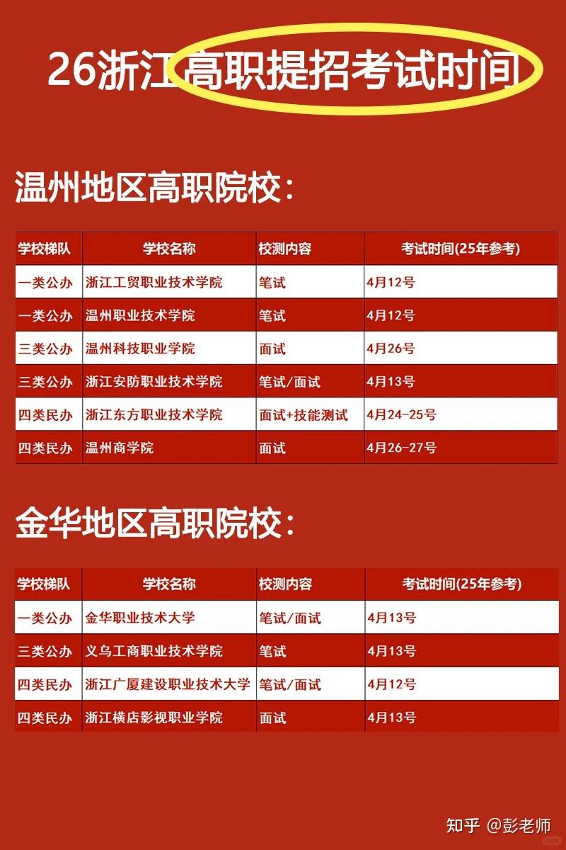 2026年浙江高职提前招生详细方案:院校专业汇总! - 知乎