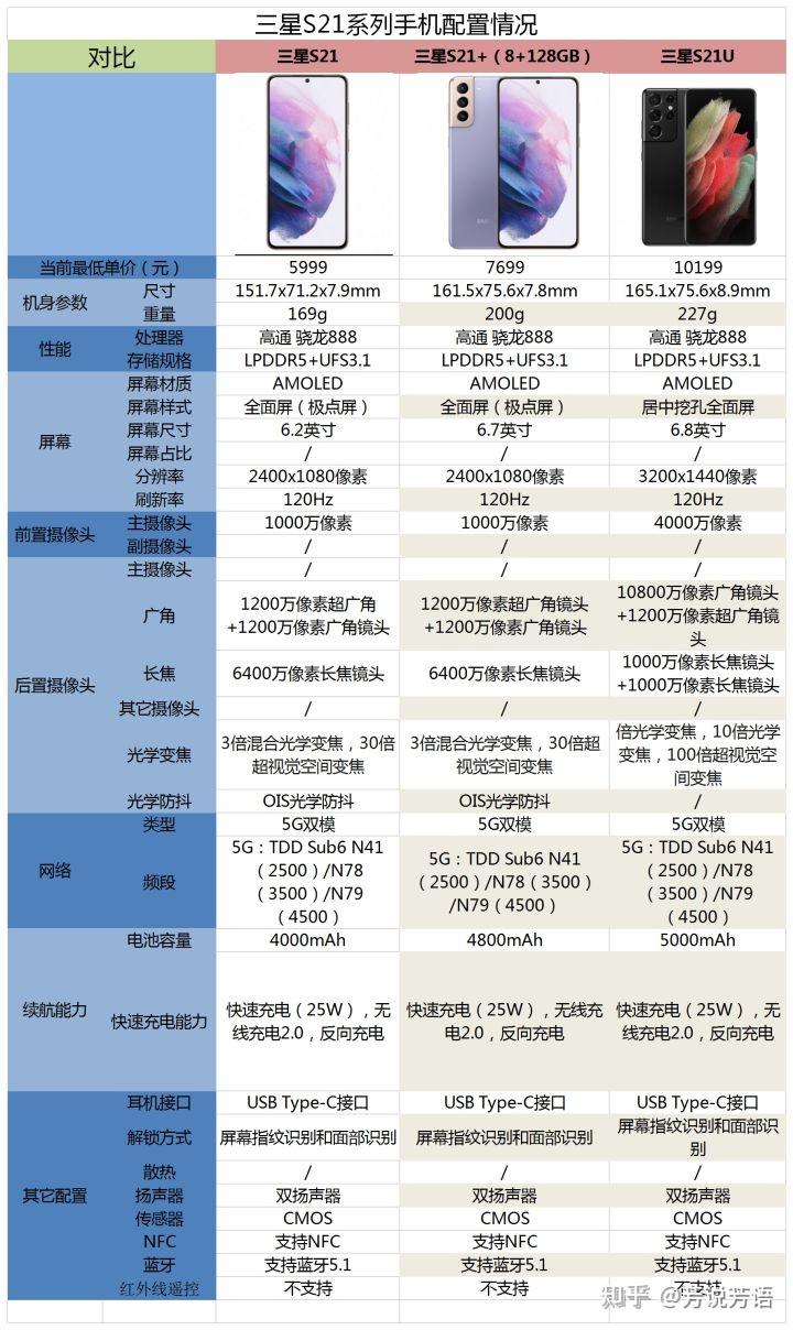 三星s21+参数配置图片