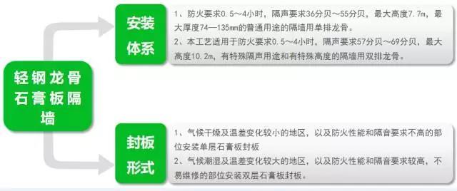 建筑木方量计算公式
