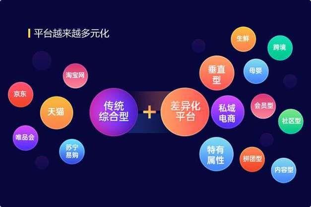 私域运营实战:如何高效管理您的私域 - 知乎