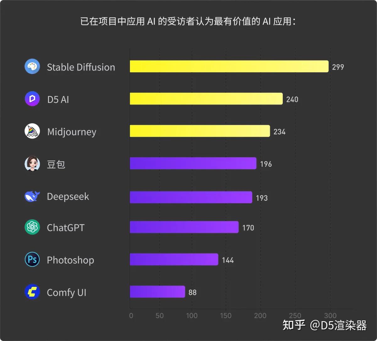 2025 AI 调研报告:建筑设计、景观设计、室内设计等行业 AI 应用现状与趋势洞察 - 知乎