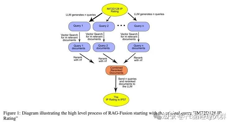 Aaa Rag 深度讲解:RAG技术再分析-附最新20个方法 - 知乎