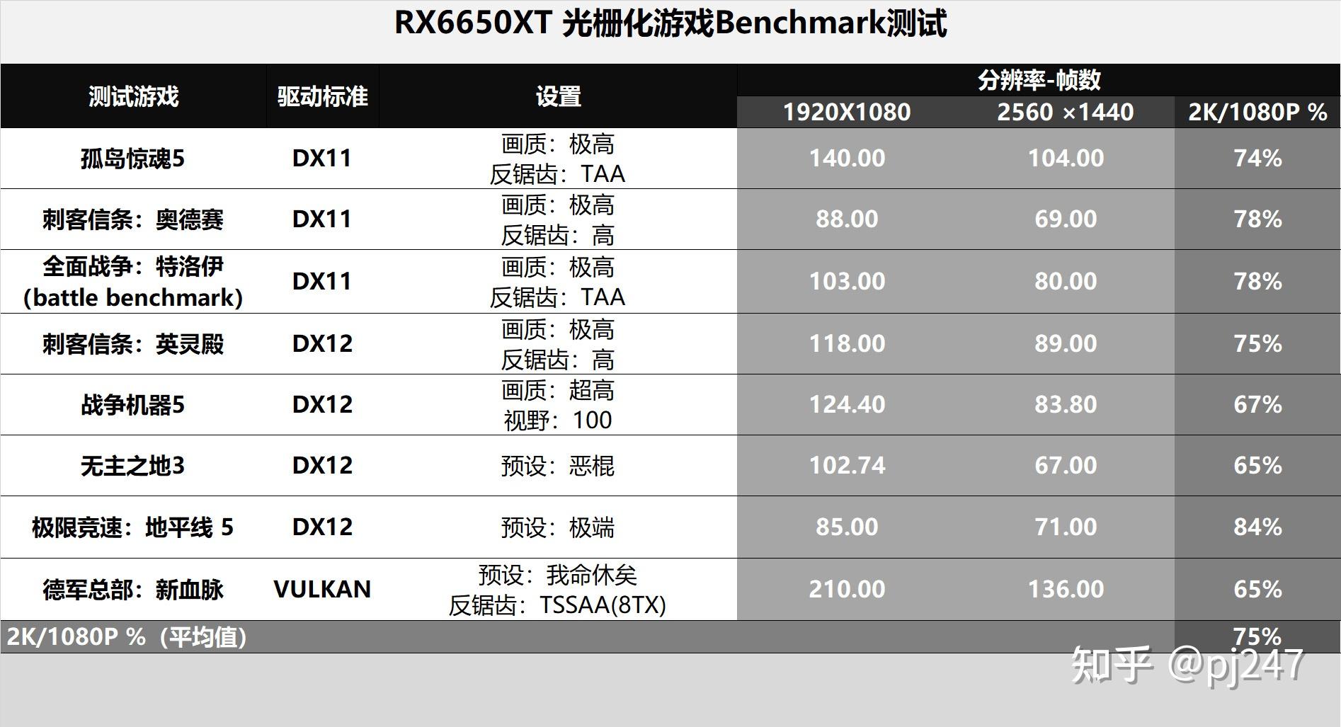 6650xt显卡,能4K+最高特效,畅玩3A么? - 知乎