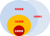 内控管理 知乎
