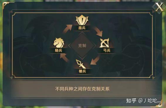文明与征服最全兵种克制关系介绍 - 知乎
