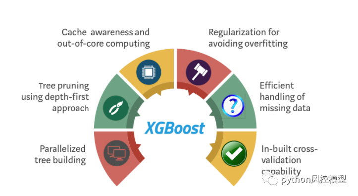 2万字阐述-Python 用 XGBoost 进行梯度提升的数据准备（收藏） - 知乎