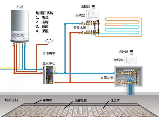 阿里斯顿地暖炉安装图图片