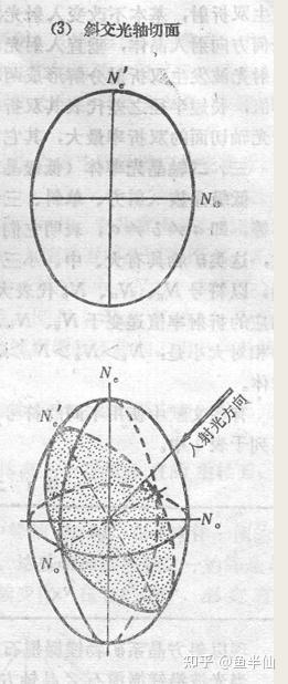 《晶体光学》第二章 光率体,光性方位 - 知乎