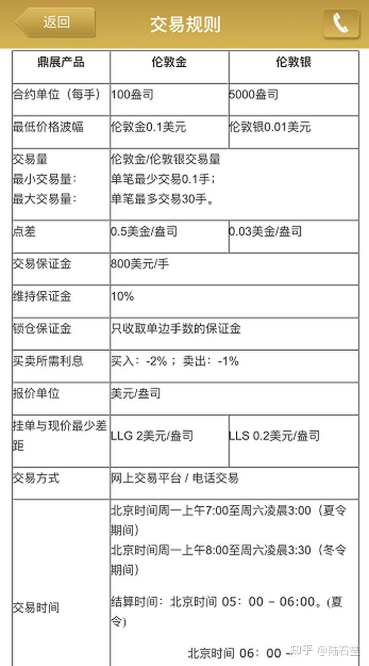 想要进场黄金交易？那你必须懂这些基础规则！ - 知乎