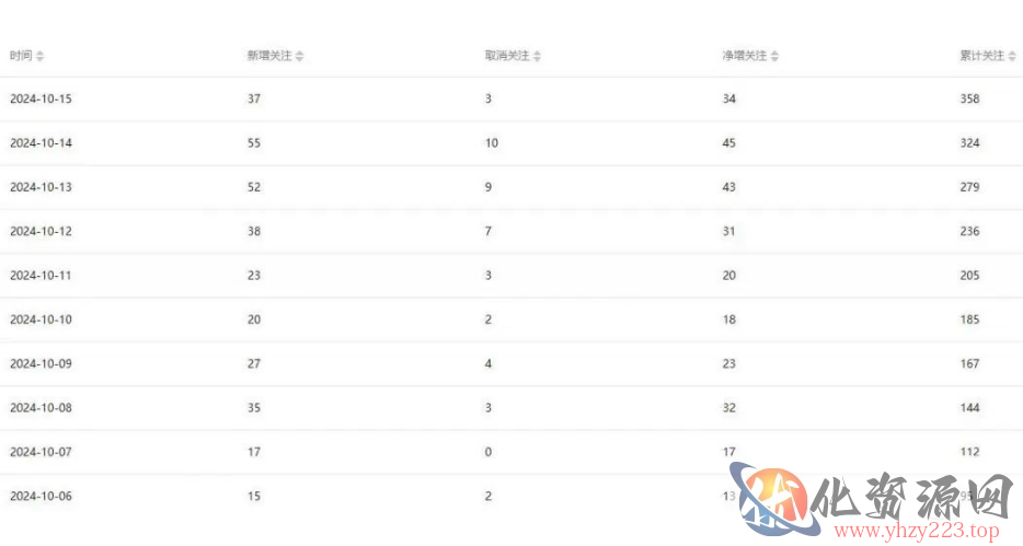 公众号项目训练营，30天做1个赚钱的公众号，秒变私域大佬