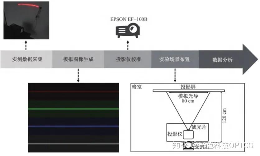 【技术文章】影响汽车内饰光导主观均匀性判断的变量研究 - 知乎