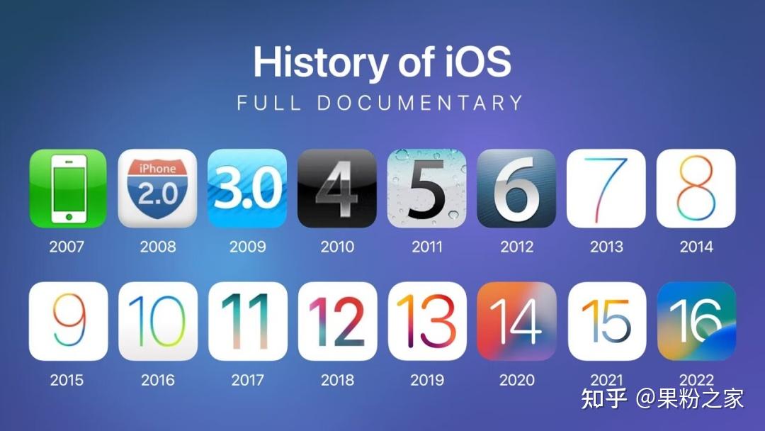 Ios1 ios16 