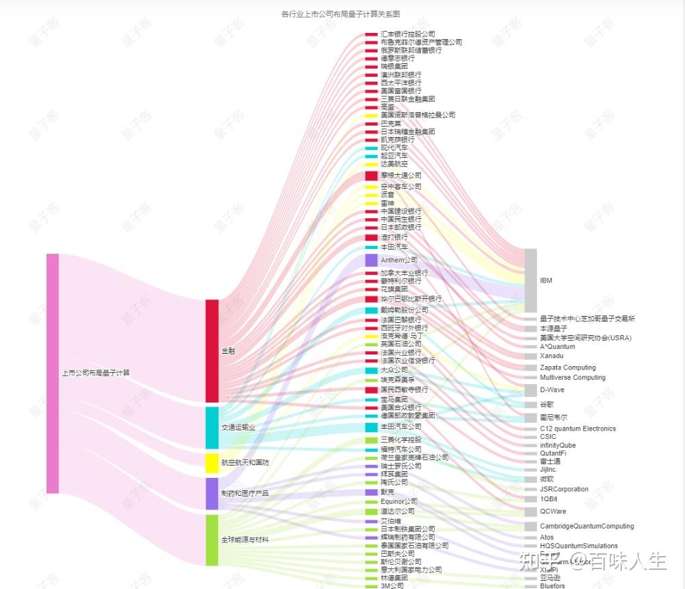 量子计算机行业已上市公司------初创企业- 知乎