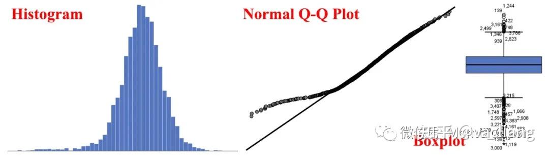 分位数回归[Quantile regression] - 知乎