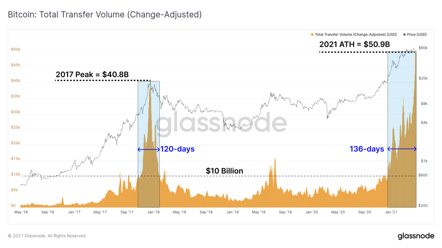 链上数据详解丨牛市回归，比特币新持币者被震出市场- 知乎
