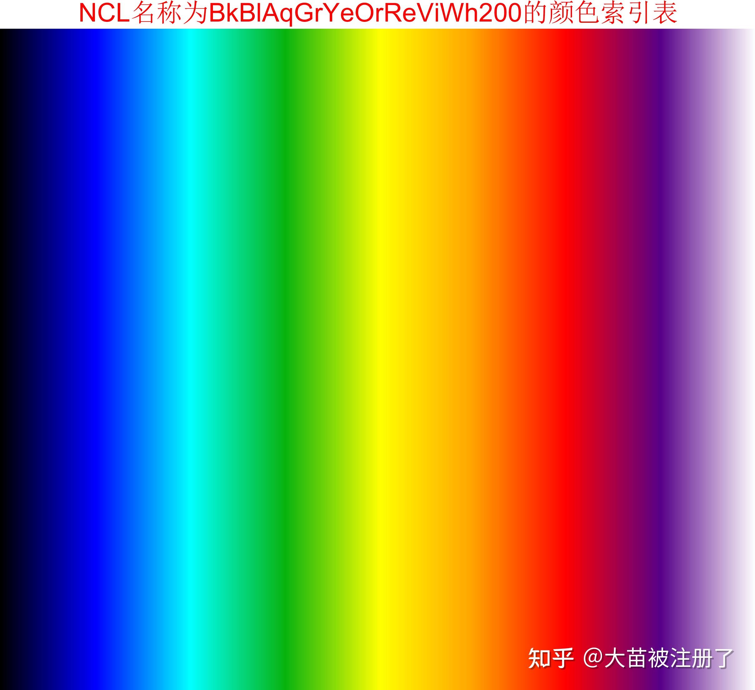 NCL颜色索引表---全平台可用 - 知乎