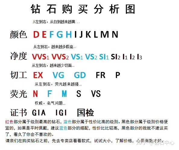 钻石切割vg什么意思(钻石切工1ex2vg什么意思)