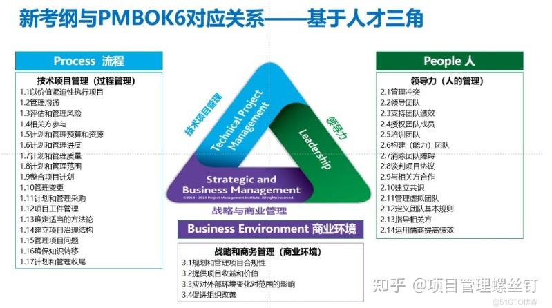 【敏控项目管理思维实践】普通项目经理和优秀项目经理的差距在哪? - 知乎