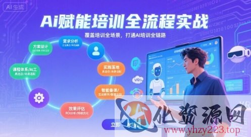 AI赋能培训全流程实站，覆盖培训全场景，打通 Al培训全链路