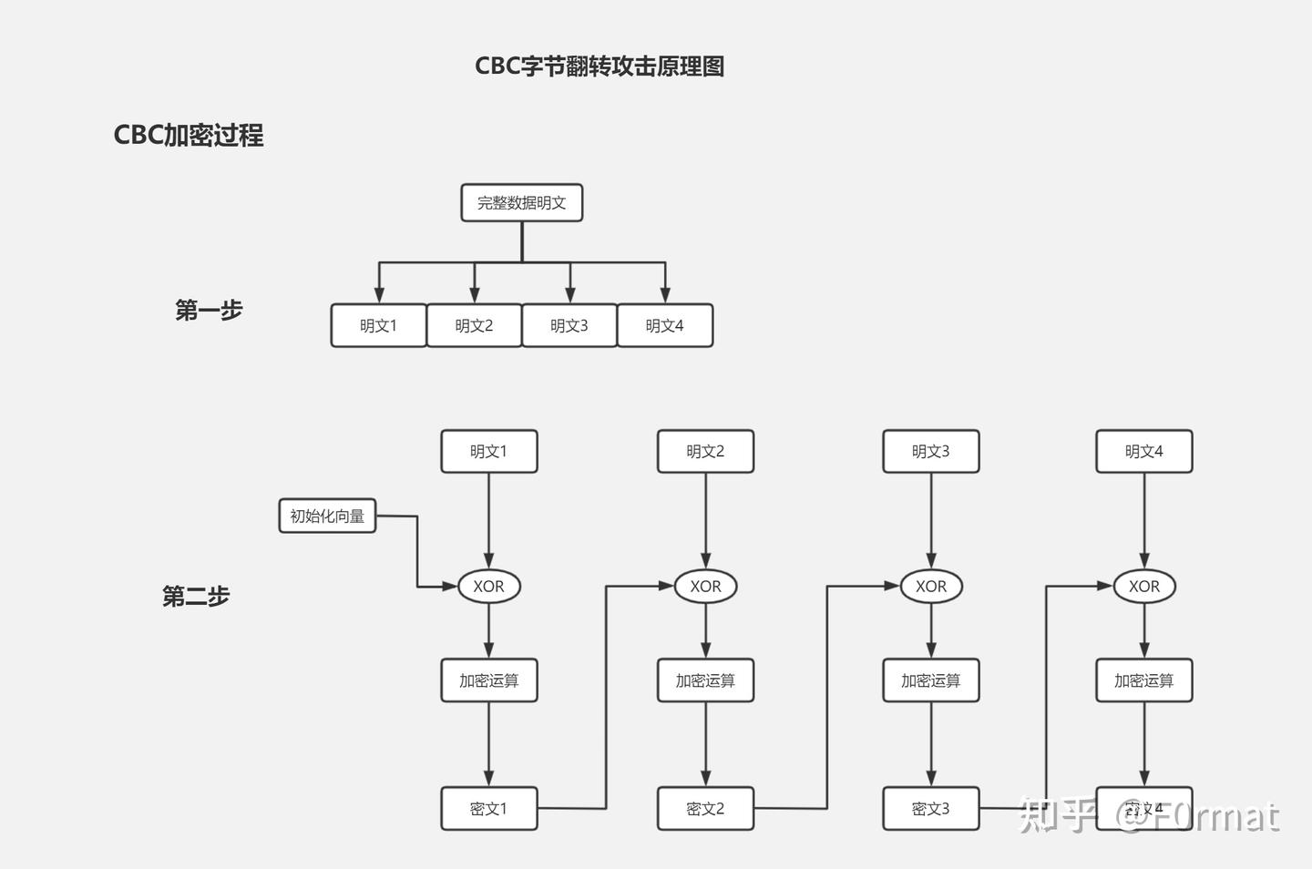 Shiro反序列化漏洞原理分析（Shiro-550/Shiro-721） - 知乎