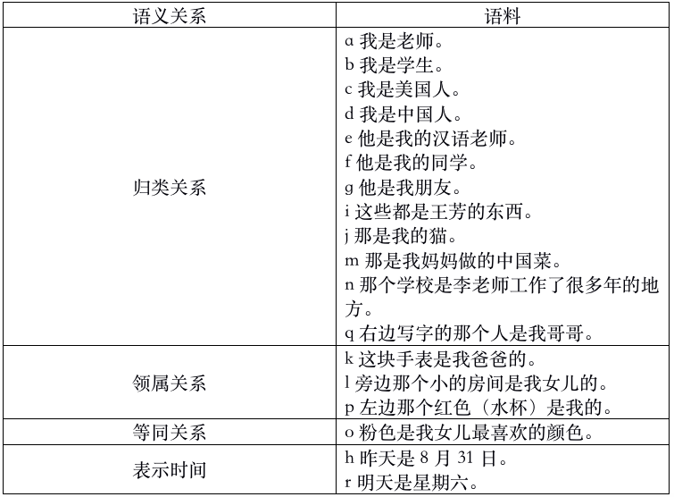 语言知识 |