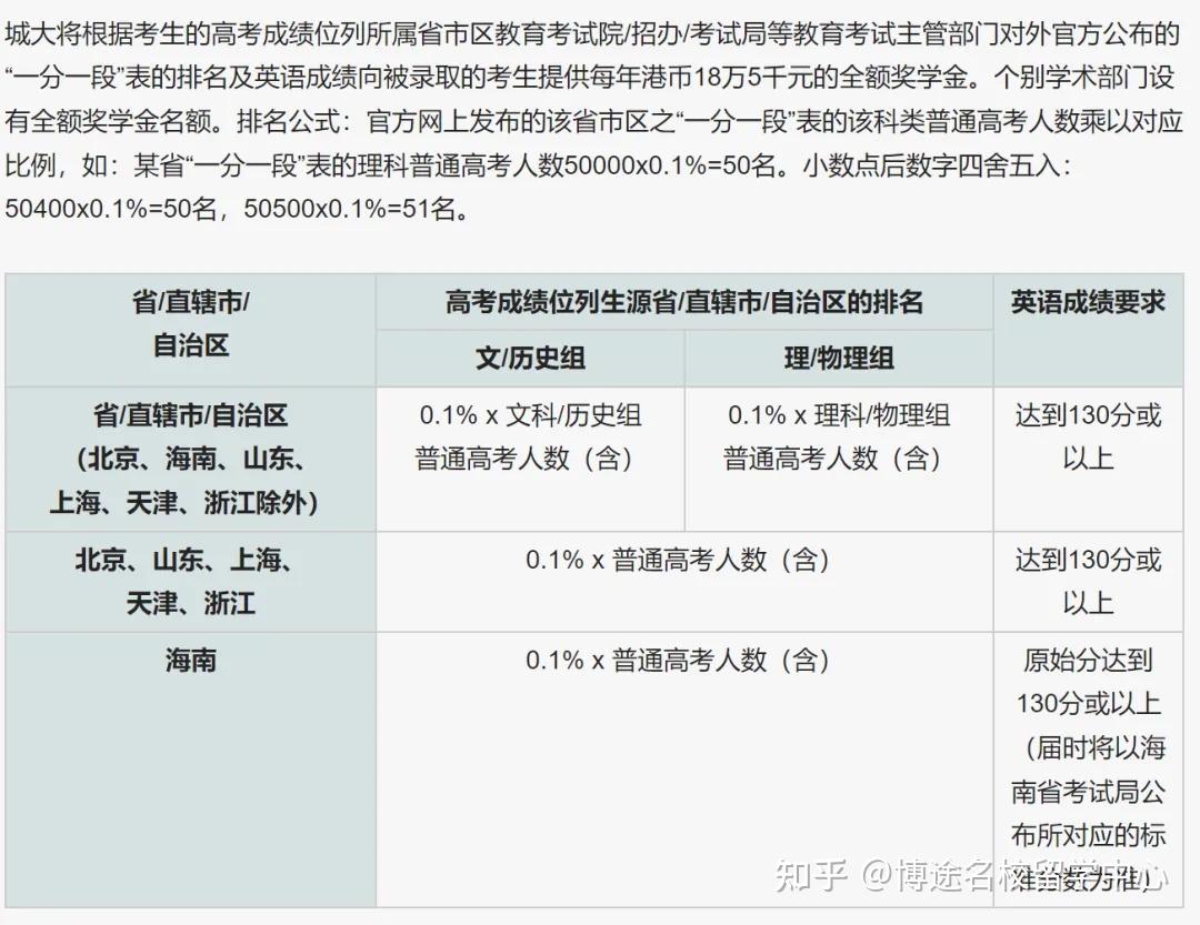 大庆香港留学价格多少(香港留学中介费用一览表)