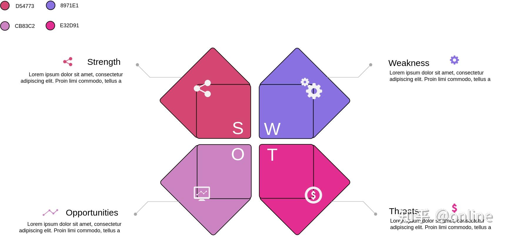 SWOT分析图说明及使用方法 - 知乎