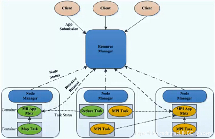 Resource Advisor Api Yarn ResourceManager REST API使用指南 - 知乎