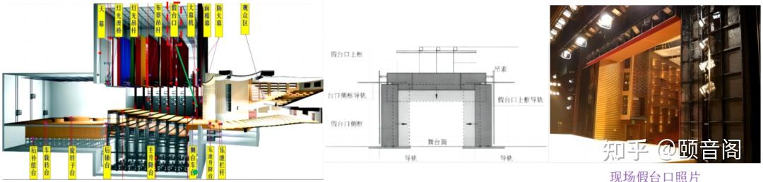 《剧场建筑设计规范》图示及解释—02 - 知乎
