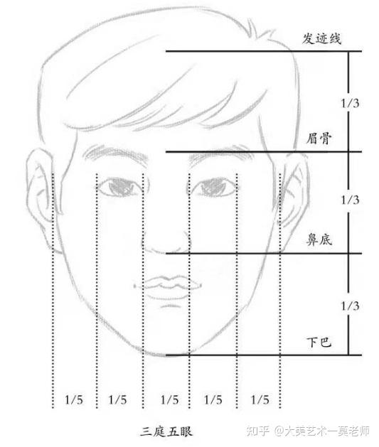 素描基础丨美术生是怎样准确画好五官的? - 知乎