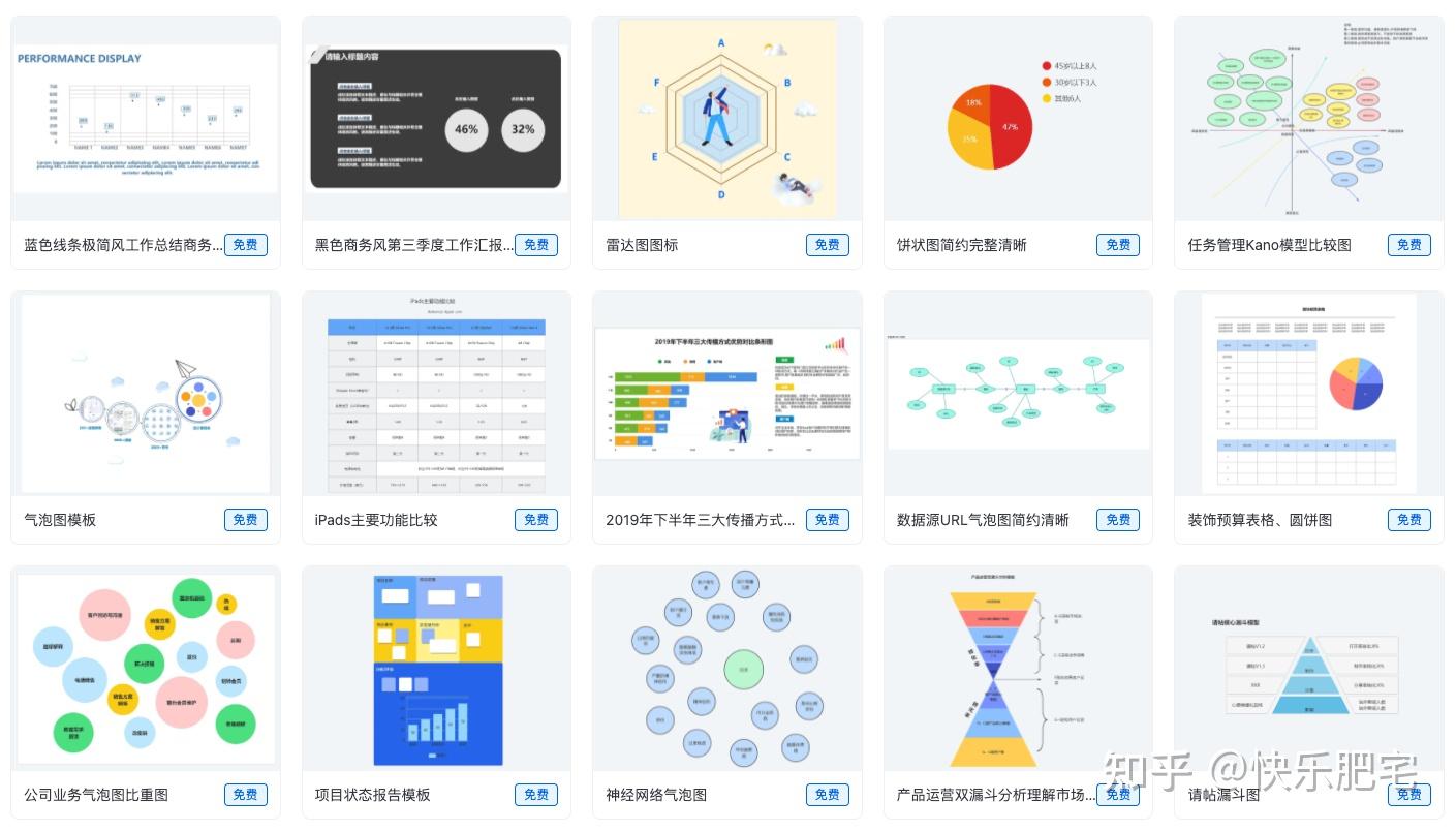 学术论文中的图表怎么制作?试试这8种图表制作工具,不会Excel也能做! - 知乎