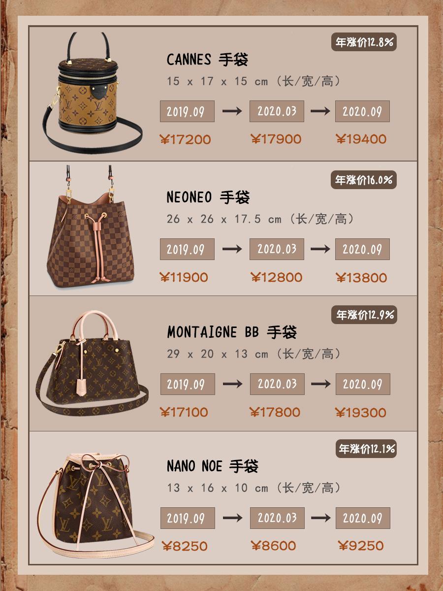 买不了吃亏买不了上当！LV经典保值包包推荐！ - 知乎