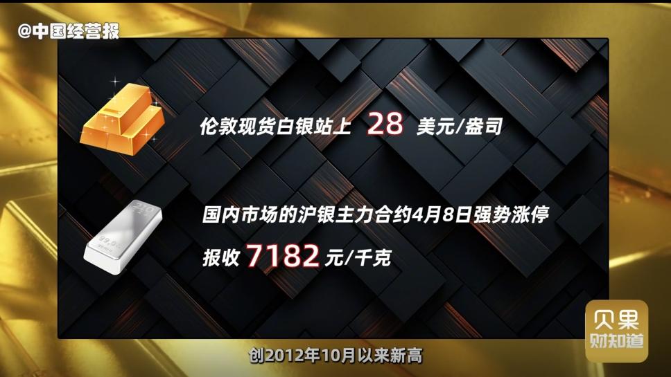 白银涨幅预计年底达一倍！黄金涨完白银涨，贵金属投资热潮来了？ - 知乎