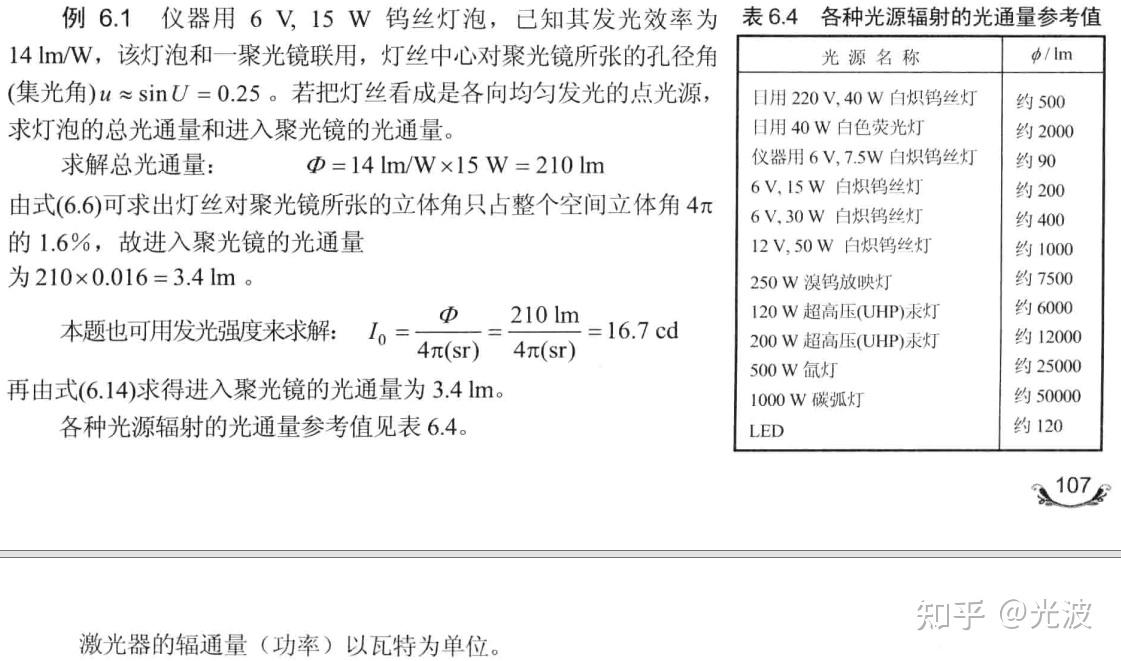 衡量光大小的物理量及其单位——光通量/流明 (lm)、发光强度/坎德拉 (cd)、光照度/勒克斯(lx)、光亮度/坎德拉每平方米(cd/m² ...