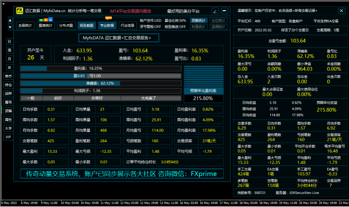 传奇动量交易系统持仓报告 — 第28期