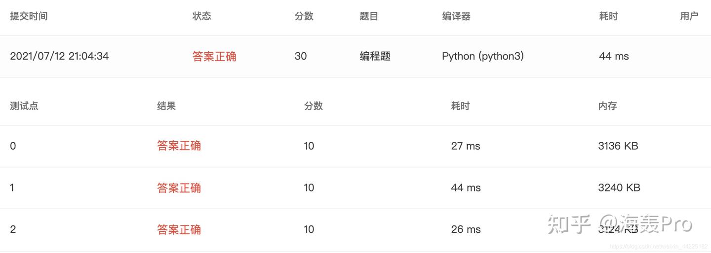 Python PTA Python Python PTA Python
