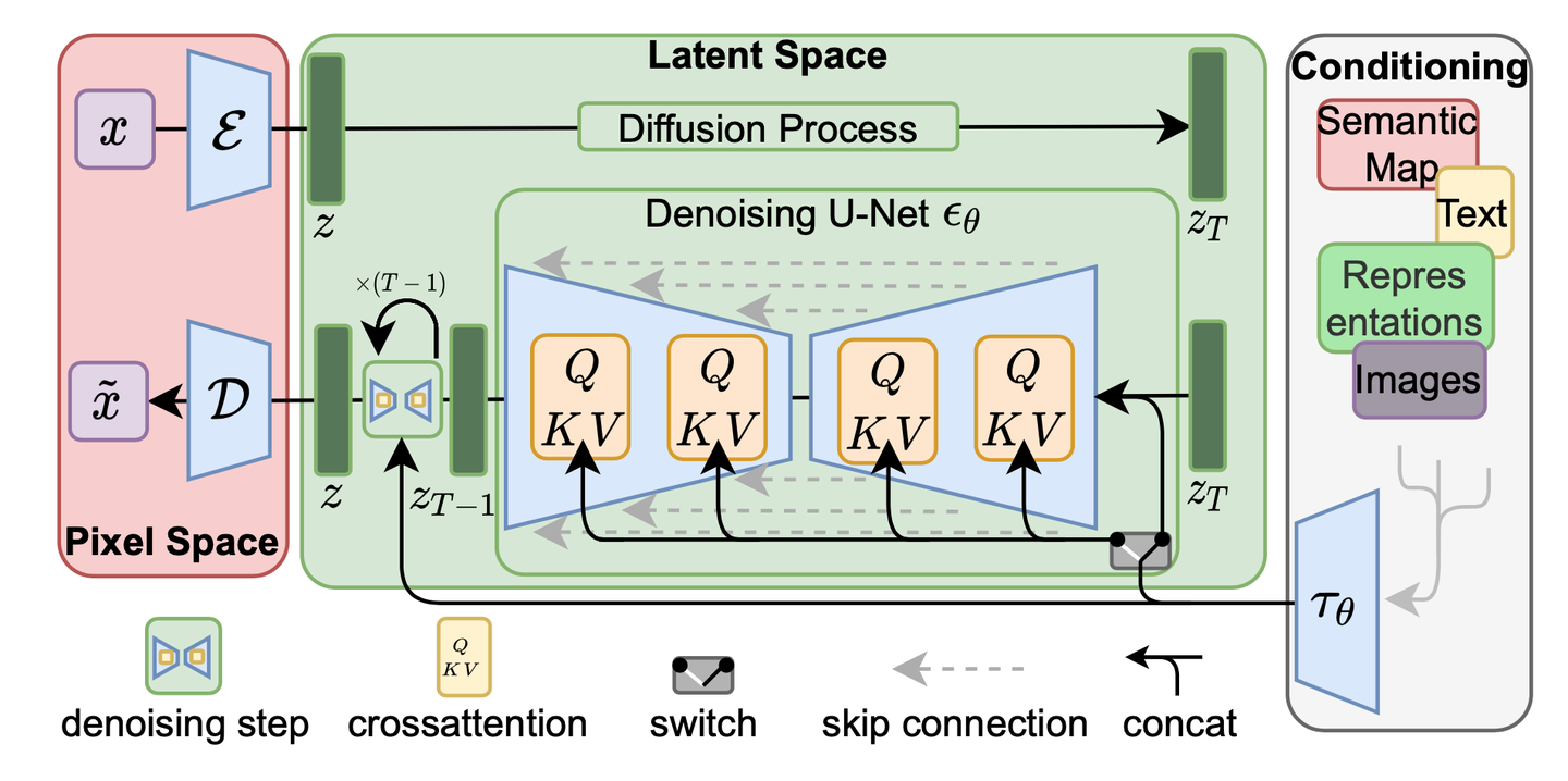 Vector-Quantized VAE / GAN / Diffusion - 知乎