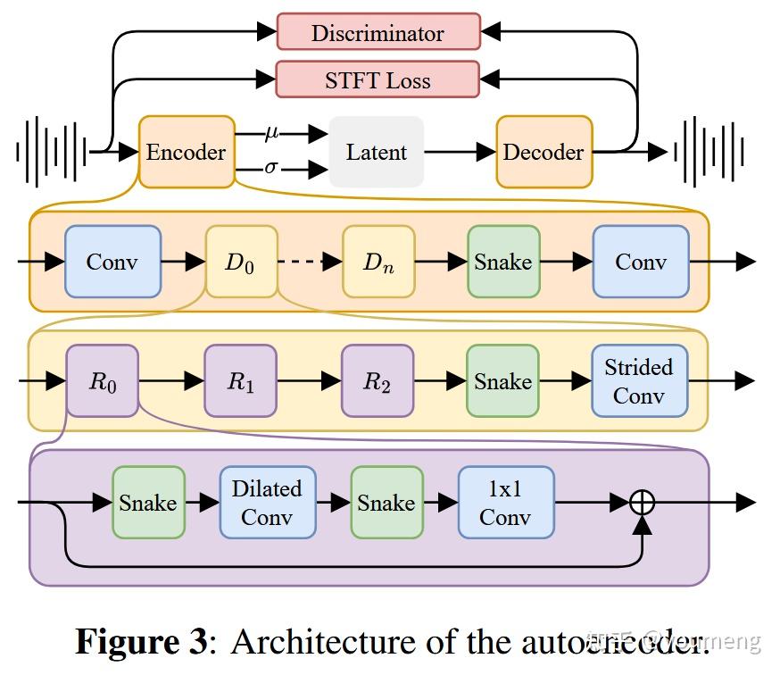 Diffusion in audio/music generation - 知乎