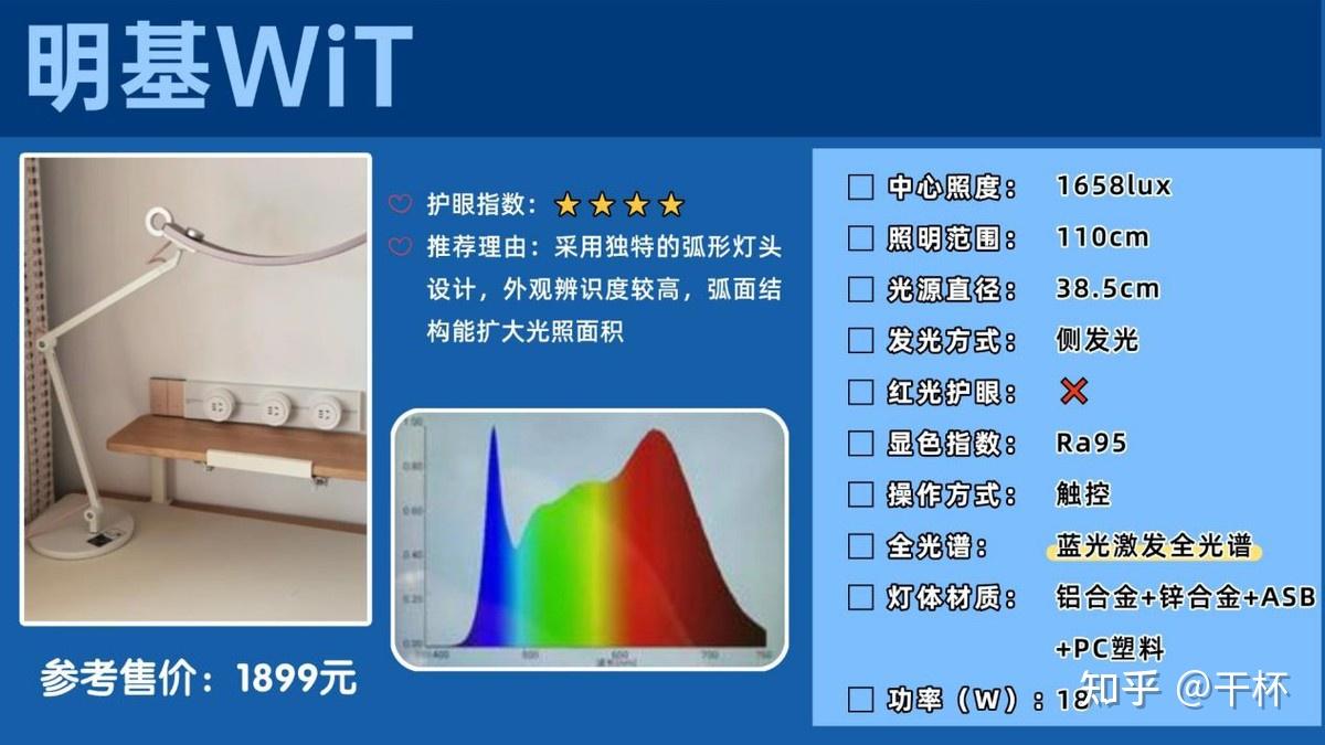 护眼灯排名前十的品牌有哪些牌子？公认封神护眼台灯十大排名品牌 - 知乎